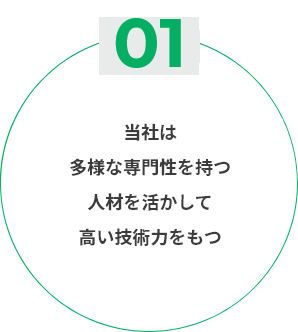 当社は多様な専門性を持つ人材を活かして高い技術力をもつ